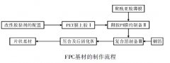 FPC聚酰亚胺薄膜基板制作工艺
