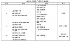 台湾达迈科技产品介绍