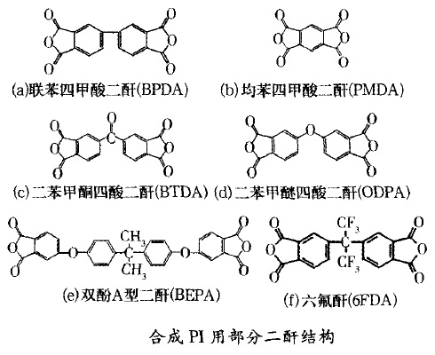 聚酰亚胺材料分类